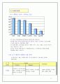 중국시장에서의 삼성 Anycall(에니콜) 명품전략 10페이지