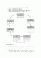 경험적 가족치료(의사소통 가족치료) 13페이지