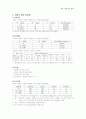 아동기의 영양 2페이지