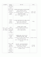 유아교육 일일활동계획표 2페이지