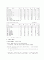 베트남 경제와 문화 (06') 9페이지
