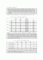 스크린쿼터의 정의 및 스크린쿼터 폐지의 찬.반 양론과 개인적 견해(A+레포트) 7페이지