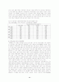 가사노동 10페이지