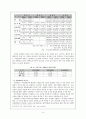[교육정책론]사립학교 정책에 대해서 6페이지
