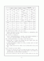 [A+학점] 대안학교와 대안교육에 대해서 14페이지
