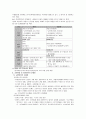 [A+학점] 교원양성 및 임용정책에 대해서 5페이지
