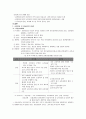 [A+학점] 교원양성 및 임용정책에 대해서 7페이지