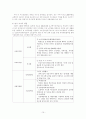 [A+]우리나라 노인 복지의 현황과 문제점 및 대책에 관한 심층적 고찰 15페이지