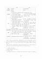 [A+]우리나라 노인 복지의 현황과 문제점 및 대책에 관한 심층적 고찰 24페이지