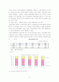 [BEST]청년실업의 의의, 현황, 원인, 문제점, 대책 분석 12페이지