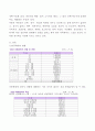 [A+]아동학대의 현황과 사례, 문제점 및 해결방안(아동복지) 4페이지