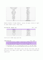 [A+]아동학대의 현황과 사례, 문제점 및 해결방안(아동복지) 5페이지