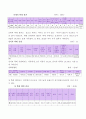 [A+]아동학대의 현황과 사례, 문제점 및 해결방안(아동복지) 6페이지