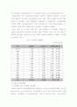 [A+]성폭력 범죄예방 및 대책방안(친족․직장 내 사이버 성폭력을 중심으로) 6페이지