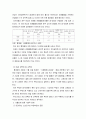 저출산의 실태와 개선방안(A+레포트) 6페이지
