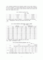 우리나라 중소 기업의 인력난 문제와 해결 방안 2페이지