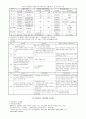 [A+]사회보장론에 관한 종합적인 요약 및 정리,고찰 2페이지