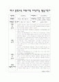 사회복지 현장실습 레코딩 7페이지