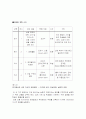 (수업지도안) 경제 수업지도안 (소주제 : 경제활동) 2페이지