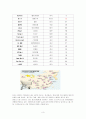 이마트(E-Mart)의 중국시장 진출사례 분석 보고서 4페이지