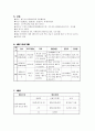 어르신을 위한 핸드폰 문자메세지 사용 강좌-'1365 이야기 창' 2페이지