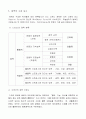 체력의 정의와 종류 2페이지