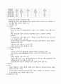 정책의 유형과 과정 및 참여자 7페이지