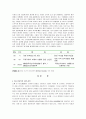 [소논문] 거상 임상옥을 통해서 바라본 윤리경영 2페이지