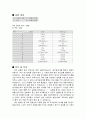 열전도도실험  결과레포트 2페이지