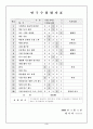 [수업분석]수업참관 보고서 4페이지