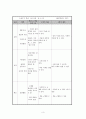 특수아 개별화 연간 교육계획 3페이지