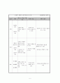 특수아 개별화 연간 교육계획 5페이지