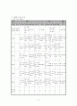 특수아 개별화 연간 교육계획 6페이지
