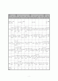 특수아 개별화 연간 교육계획 7페이지