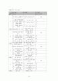 특수아 개별화 연간 교육계획 10페이지