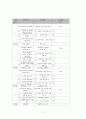 특수아 개별화 연간 교육계획 11페이지