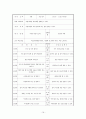특수아 개별화 연간 교육계획 16페이지