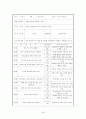 특수아 개별화 연간 교육계획 18페이지