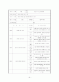 특수아 개별화 연간 교육계획 20페이지