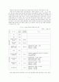 지방자치단체의 혁신 성공 사례 (1. 광명시의 ‘환경기초시설 빅딜’ , '서울시의 청계천복원사업' 9페이지