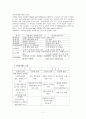 전자상거래가 도입된 후의 소비자 구매행동 2페이지