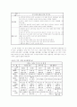 [특수아교육 (A+완성)]  장애별 유아특수교육의 과정의 비교와 문제점 및 개선방안 연구 17페이지