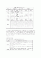 [특수아교육 (A+완성)]  장애별 유아특수교육의 과정의 비교와 문제점 및 개선방안 연구 18페이지