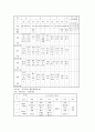 [특수아교육 (A+완성)]  장애별 유아특수교육의 과정의 비교와 문제점 및 개선방안 연구 21페이지