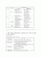 [특수아교육 (A+완성)]  장애별 유아특수교육의 과정의 비교와 문제점 및 개선방안 연구 32페이지