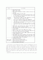 [특수아교육 (A+완성)]  장애별 유아특수교육의 과정의 비교와 문제점 및 개선방안 연구 35페이지