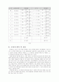 기초 회로 실험 결과레포트 01.R-L-C수동소자 2페이지