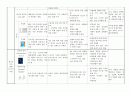 피임 분류,원리,절차,장단점 2페이지