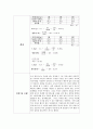 과일중의 유기산 정량 결과레포트 2페이지