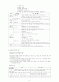 발견학습과 탐구 학습의 개괄 2페이지